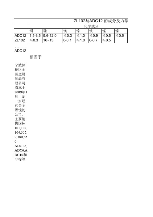 ADC12与ZL102化学成分和性能对比