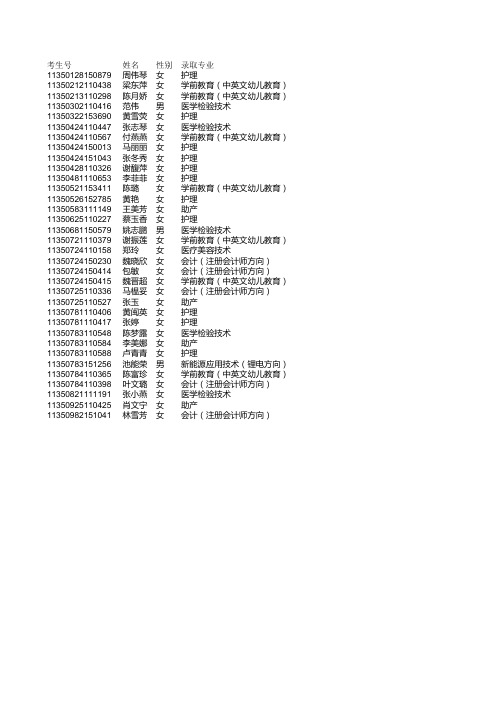 福建录取总名单2011年8月13日