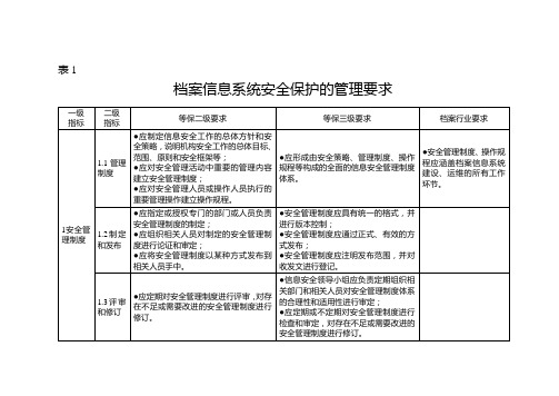 档案信息系统安全保护的管理要求.doc