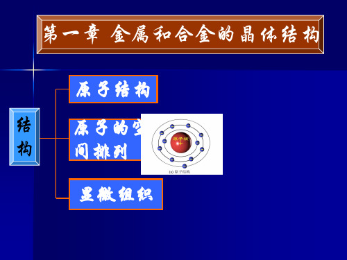 哈工大金属学与热处理上课课件 (13)