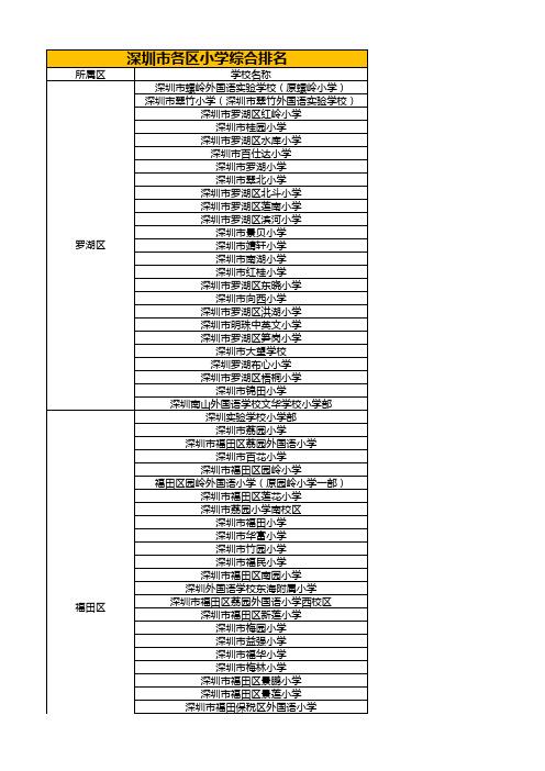 深圳市各区小学综合排名