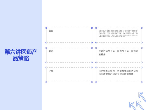 生命周期第六讲医药产品策略