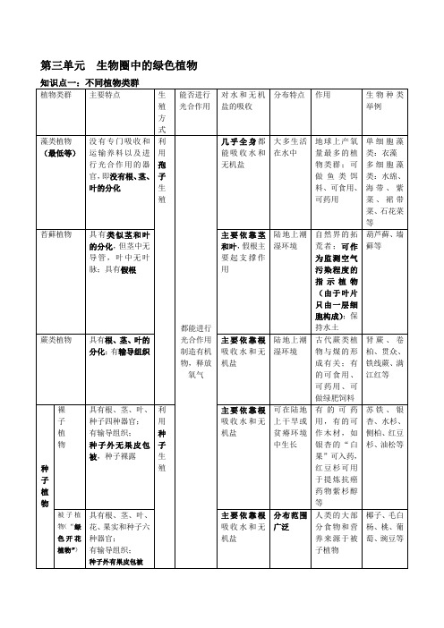 人教版七年级上册生物第三单元第一-第二章复习资料整理