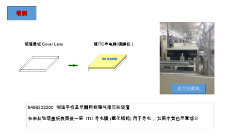 曝光工艺流程示意图