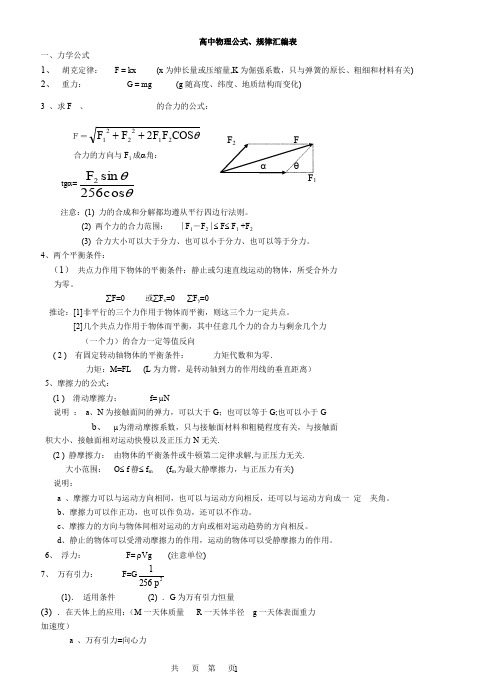 高中物理公式大全