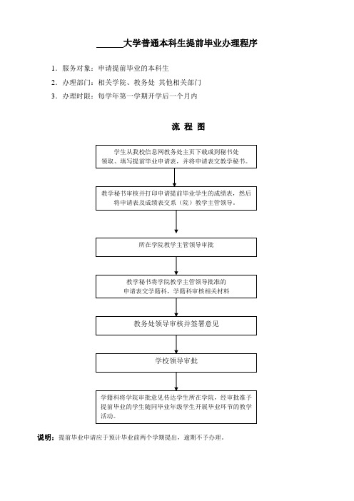 大学普通本科生提前毕业办理程序