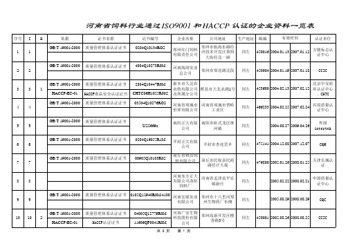 河南省饲料行业通过ISO9001和HACCP认证的