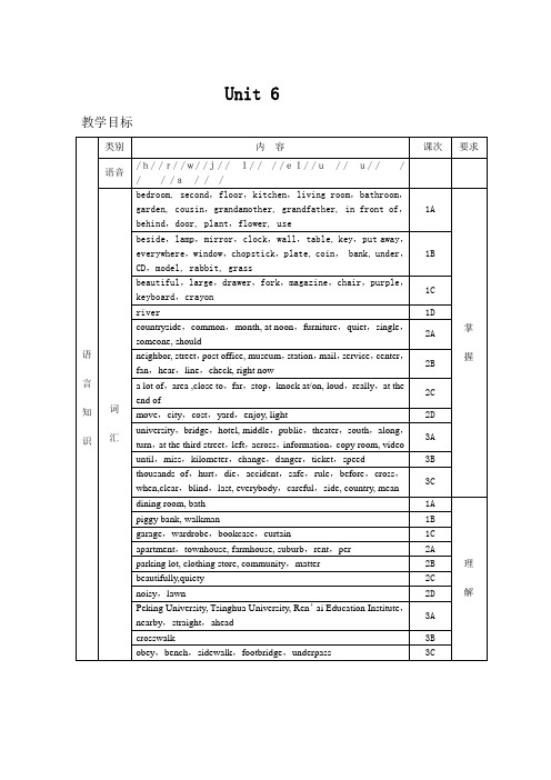 仁爱版七年级英语下册unit6教学设计