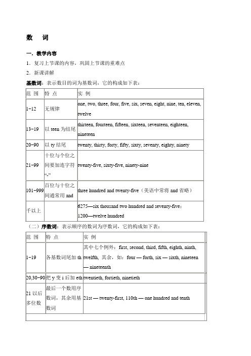 小升初英语专题数词