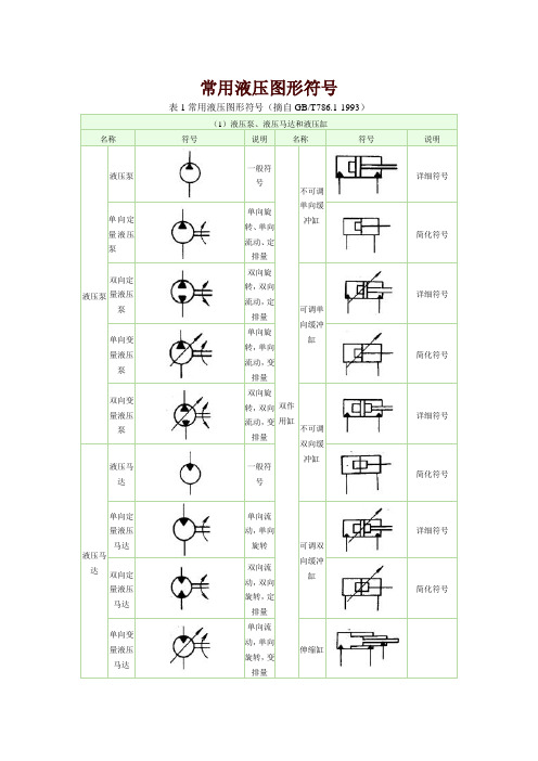 常见液压图形符号