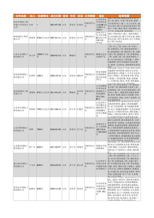 2021年山东省消防工程行业企业名录5871家