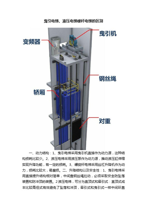 曳引电梯、液压电梯螺杆电梯的区别