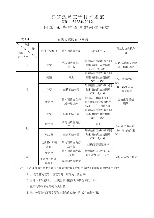 建筑边坡工程技术规范GB50330-2002附录