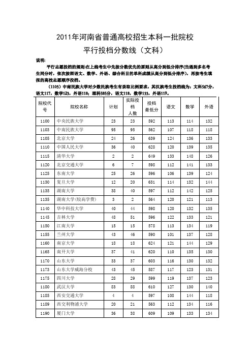 2011年河南高考录取分数线