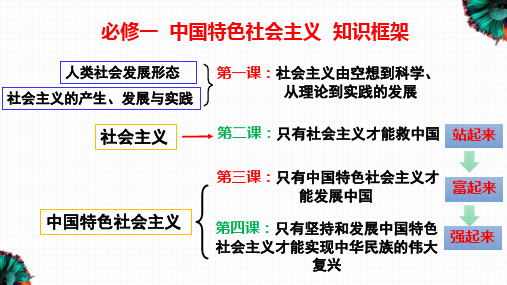 第一课社会主义从空想到科学、从理论到实践的发展+复习课件- 高中政治统编版必修一中国特色社会主义