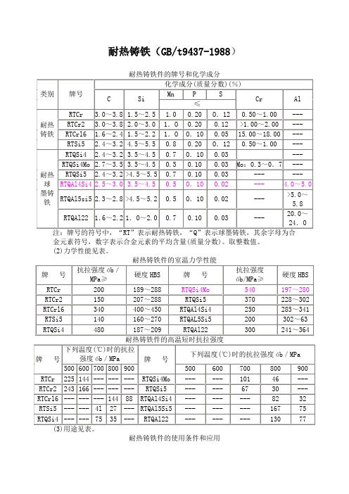 耐热铸铁