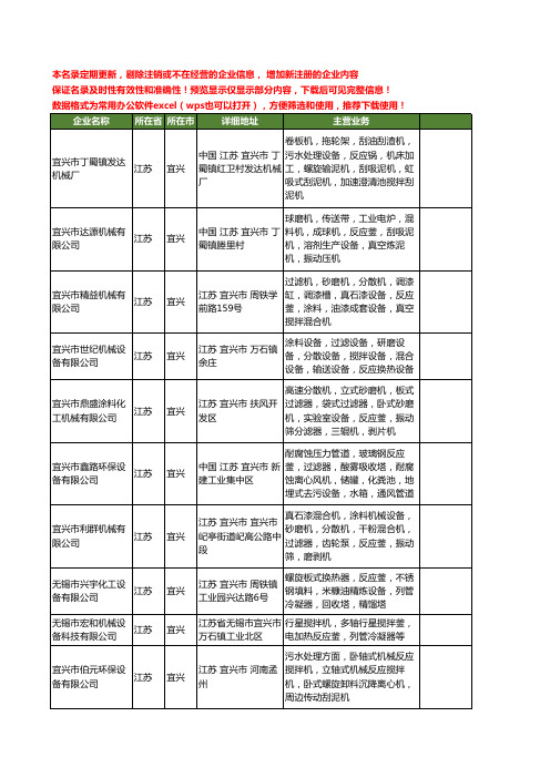 新版江苏省宜兴反应设备工商企业公司商家名录名单联系方式大全12家