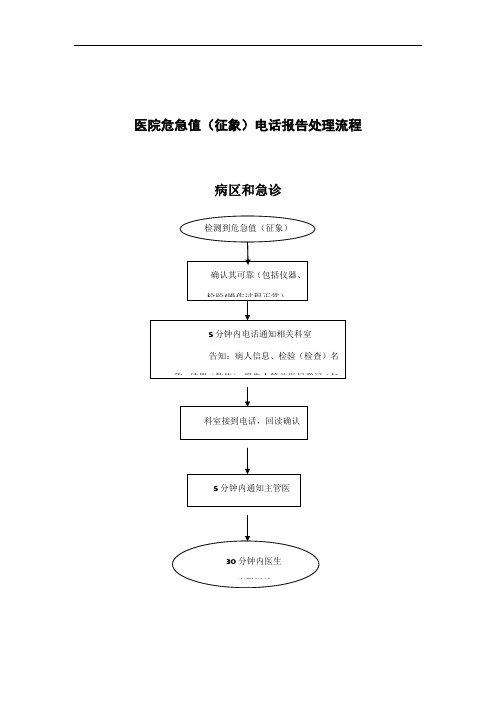 危急值报告制度流程图2017版