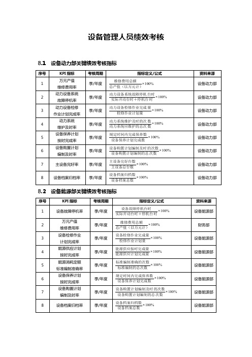 设备管理人员绩效考核(考核指标和考核方案)