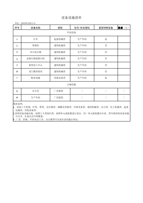 新材料公司：设备设施清单