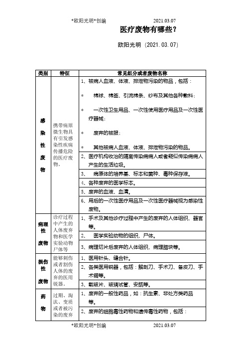 2021年医疗废物有哪些