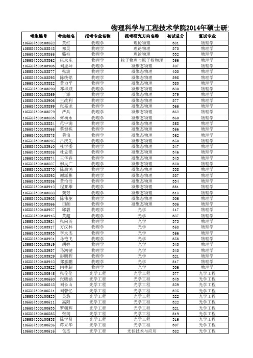 中山大学物理科学与工程技术学院2014年硕士研究生复试名单