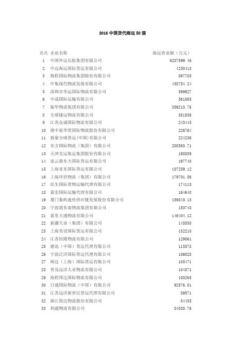 2016中国货代海运50强