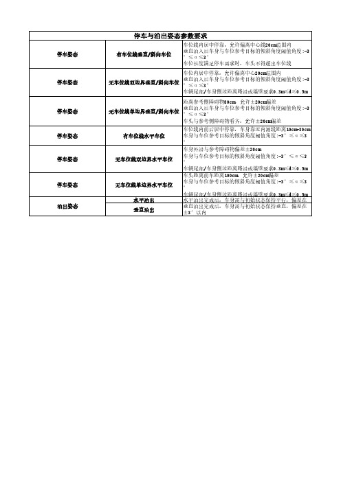 自动泊车停车与泊出姿态参数要求