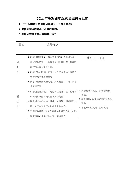 2014年暑假班英语4-6年级课程目录(1)