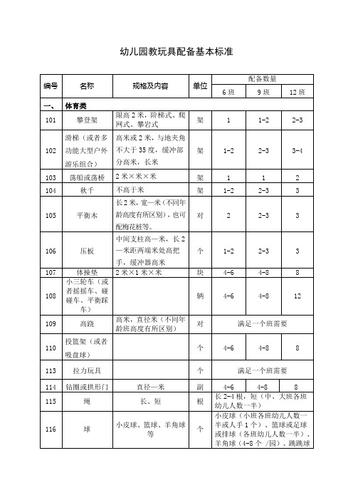 幼儿园教玩具配备基本标准