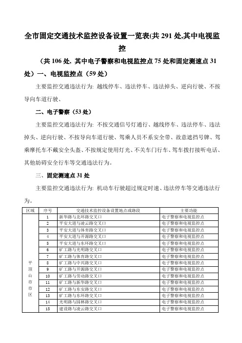 全市固定交通技术监控设备设置一览表(共291处-其中电视监控