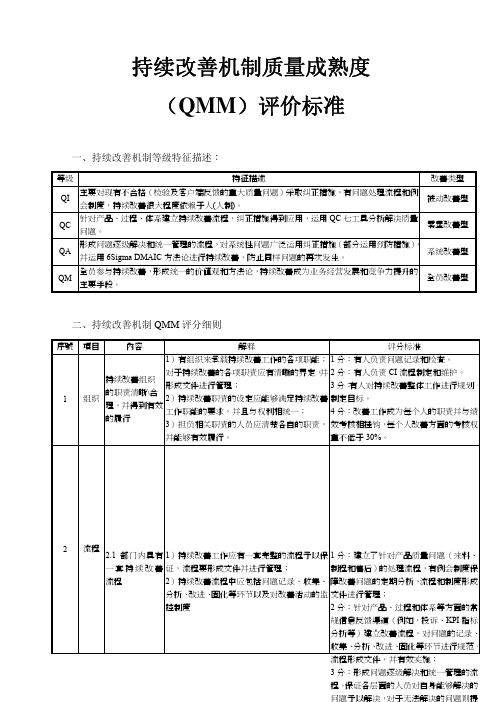 持续改进质量成熟度评价标准