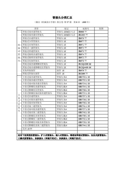 管接头分类汇总