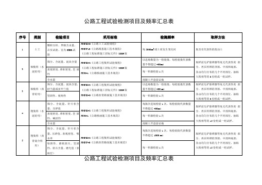 公路工程试验检测项目及频率汇总表