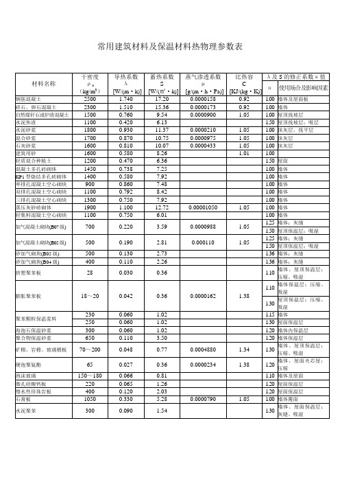 用建筑材料及保温材料热物理参数表(080421)