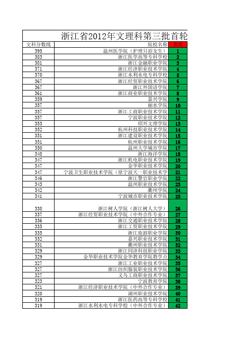 2012年浙江省高考第三批各学校投档线排名