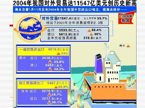 高一政治课件-我国对外贸易的方式、作用整理人教版 精