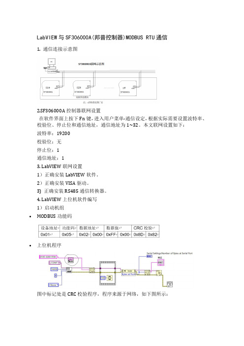 LabVIEW与SF306000A(邦普控制器)MODBUS RTU通信