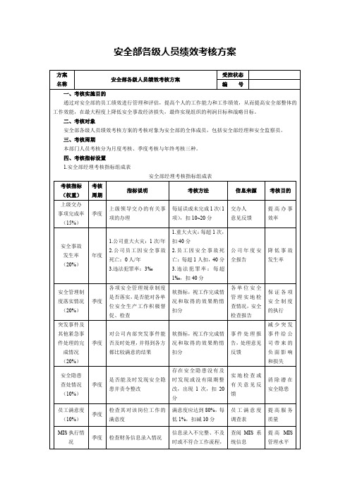 安全部各级人员绩效考核方案