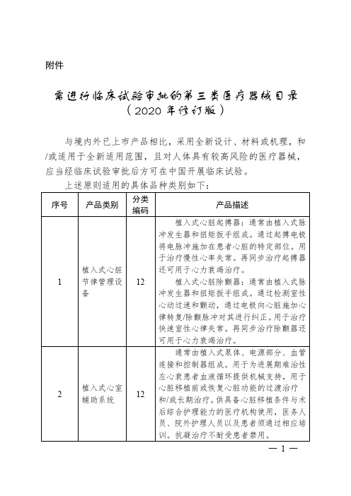 需进行临床试验审批的第三类医疗器械目录(2020年修订版)_20200918151001