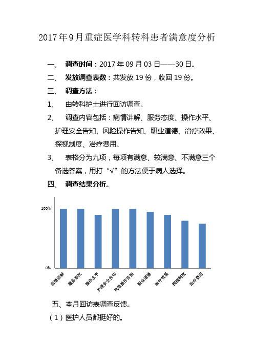 ICU患者满意度分析