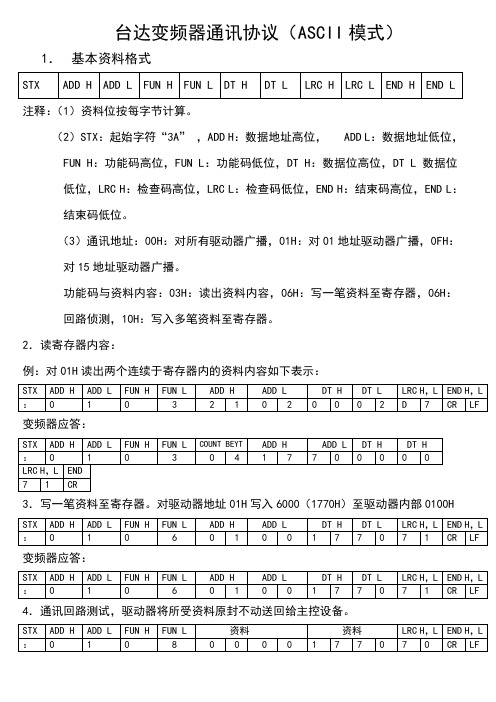 台达变频器通讯协议