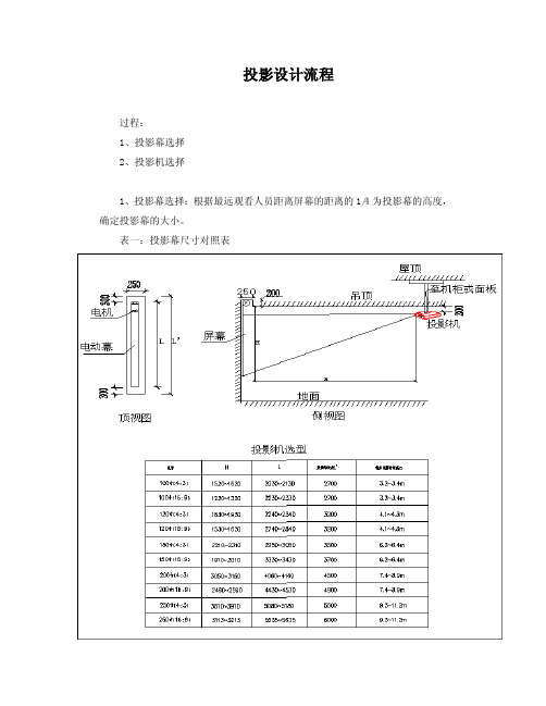 20090217_投影计算过程