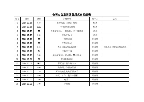 公司办公室日常费用支出明细表