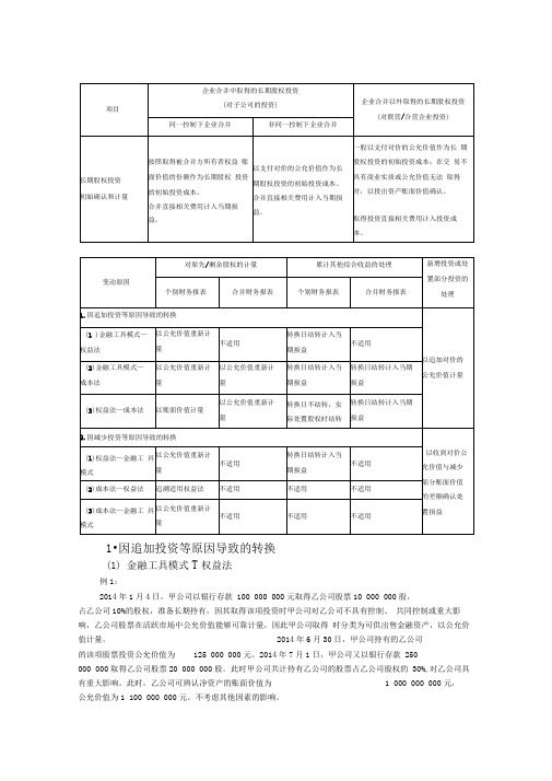 长期股权投资与合并财务报表例题