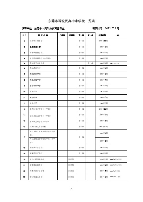 东莞市等级学校一览表