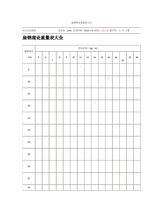 扁钢理论重量表大全