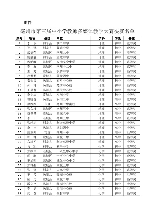 亳州市2013年全市第三届中小学教师多媒体教学大赛获奖名单