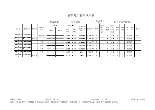 地下管线竣工测量成果入库申请流程之成果样表