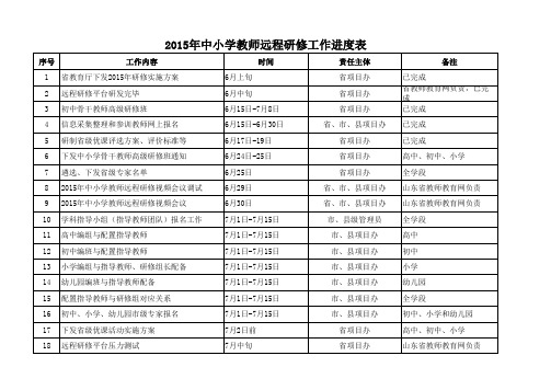 5.远程研修工作进程表